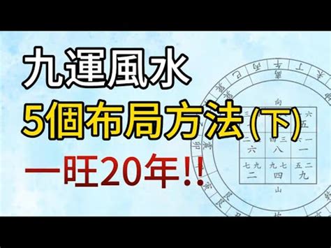 下元九運香港|2024風水：九運旺位圖